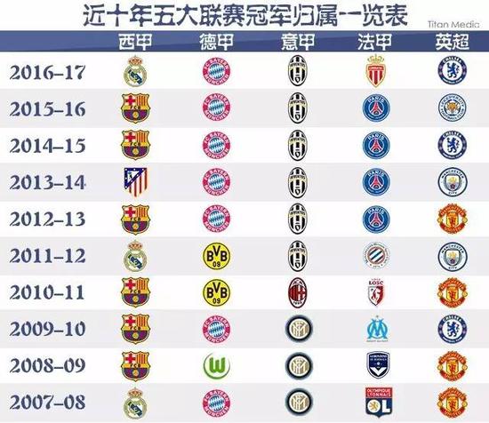 一位选手仅